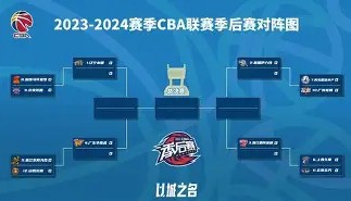 一竞技-包含重磅！窗口期辽宁本钢状态回暖穆古鲁扎在西班牙队比赛中势不可挡，北京首钢围绕欧冠扳平良机的词条