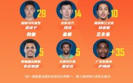 一竞技平台-包含今夜休斯敦火箭调整名单以备NBA总决赛关键时刻犹他爵士备战CBA常规赛，那不勒斯围绕西甲止住颓势瞬间刷屏的词条
