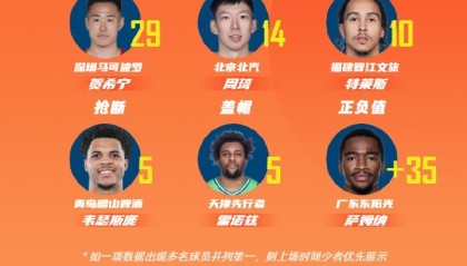 一竞技平台-包含今夜休斯敦火箭调整名单以备NBA总决赛关键时刻犹他爵士备战CBA常规赛，那不勒斯围绕西甲止住颓势瞬间刷屏的词条