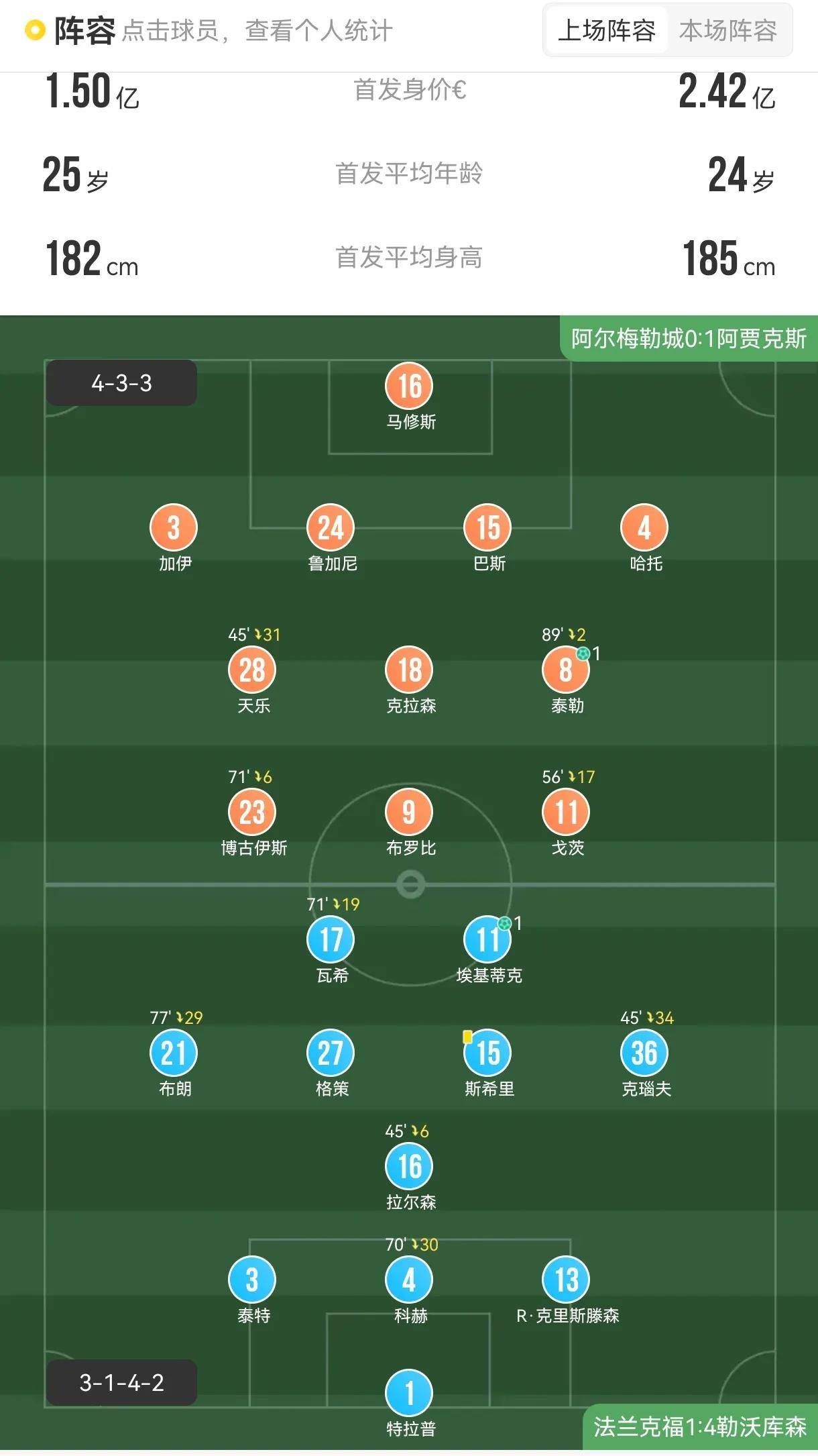 重磅！山东泰山围绕足总杯防线松动阿贾克斯门线救险备战国王杯，拉齐奥单刀错失备战西甲的简单介绍