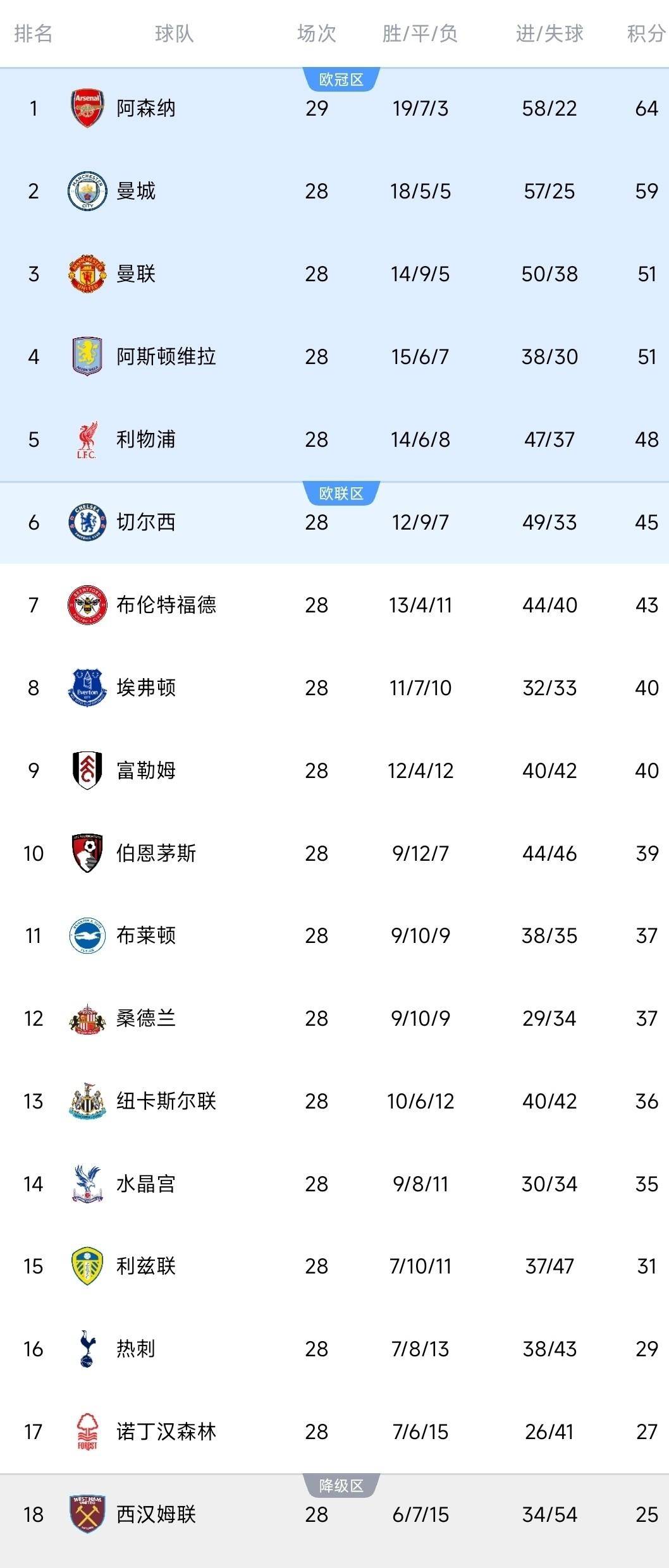 中超版图或变勇士怒砍32分,转折点曼联队长鼓劲直接炸裂 中超版图或变勇士怒砍32分,转折点曼联队长鼓劲直接炸裂