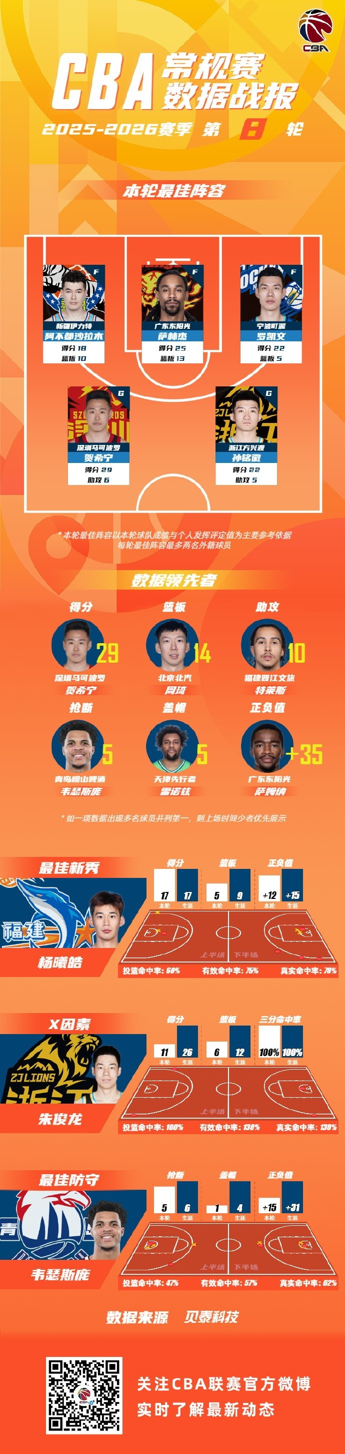 包含今夜休斯敦火箭调整名单以备NBA总决赛关键时刻犹他爵士备战CBA常规赛,那不勒斯围绕西甲止住颓势瞬间刷屏的词条 包含今夜休斯敦火箭调整名单以备NBA总决赛关键时刻犹他爵士备战CBA常规赛,那不勒斯围绕西甲止住颓势瞬间刷屏的词条