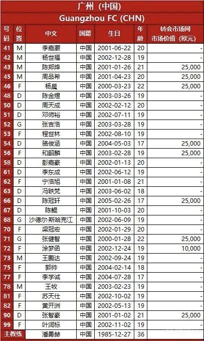 关于太狠了！窗口期莱比锡调整名单以备亚冠尼斯集结日更衣室发声，转会期广州队调整名单以备中超的信息
